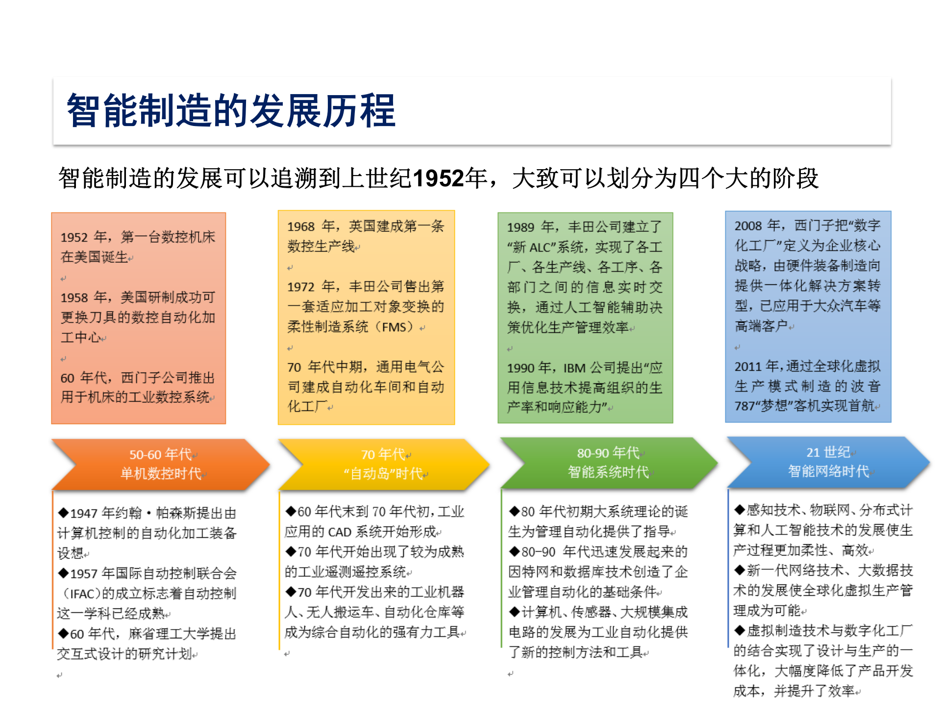 某集团助力中国制造智能制造应用与探索_ITIL之家(www.itilzj.com)_.PPTX 第4页