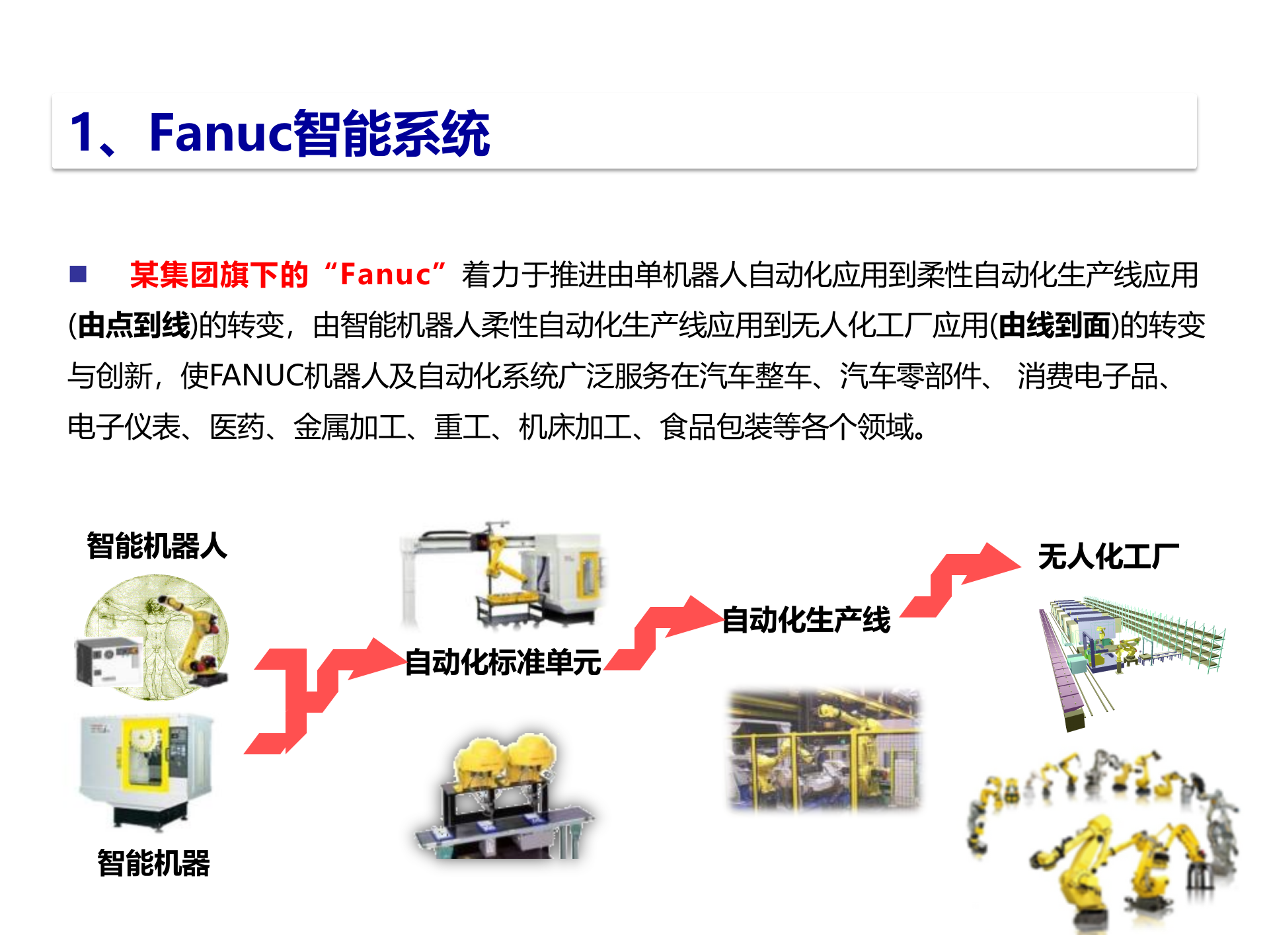 某集团助力中国制造智能制造应用与探索_ITIL之家(www.itilzj.com)_.PPTX 第8页
