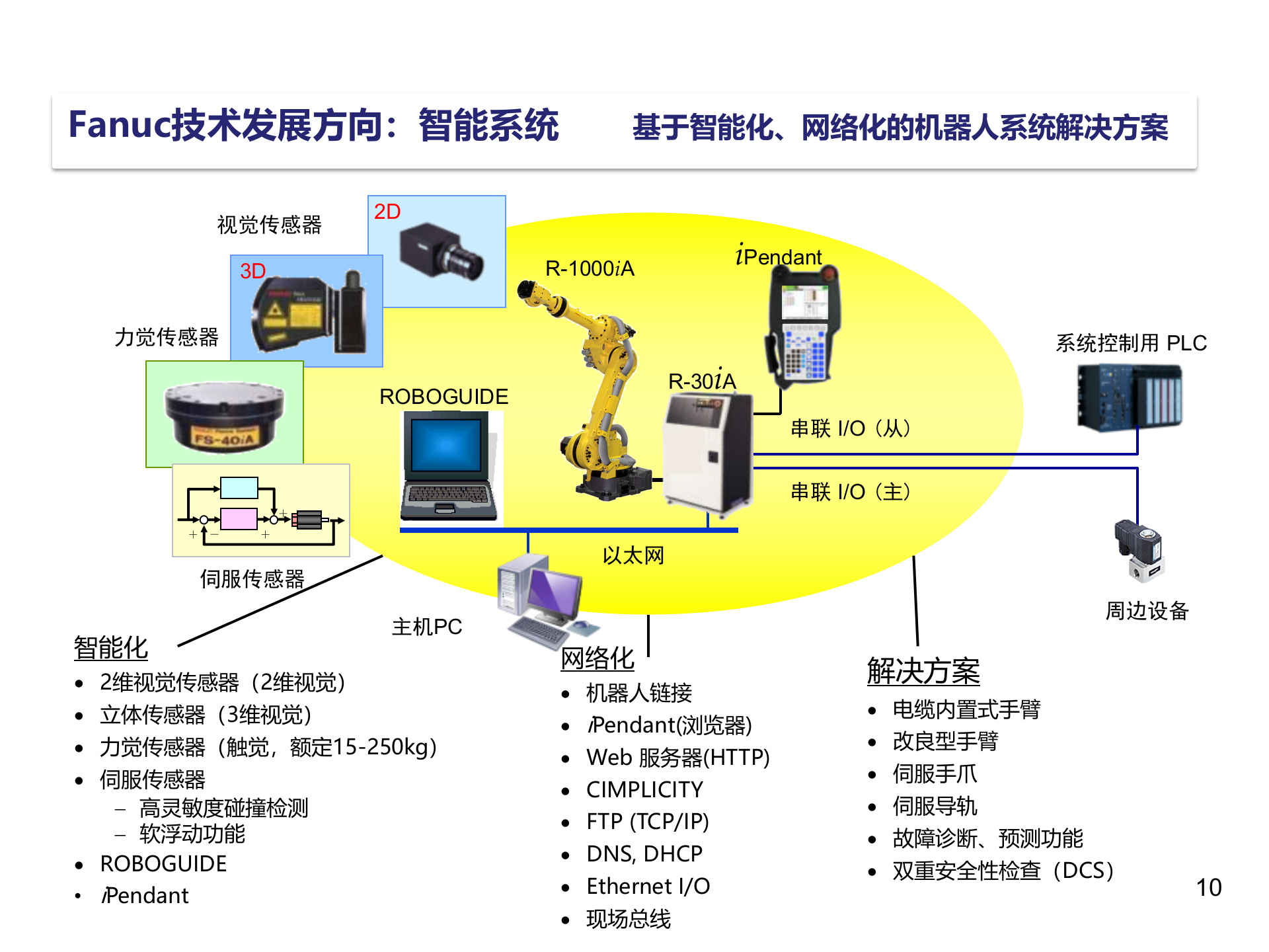 某集团助力中国制造智能制造应用与探索_ITIL之家(www.itilzj.com)_.PPTX 第10页