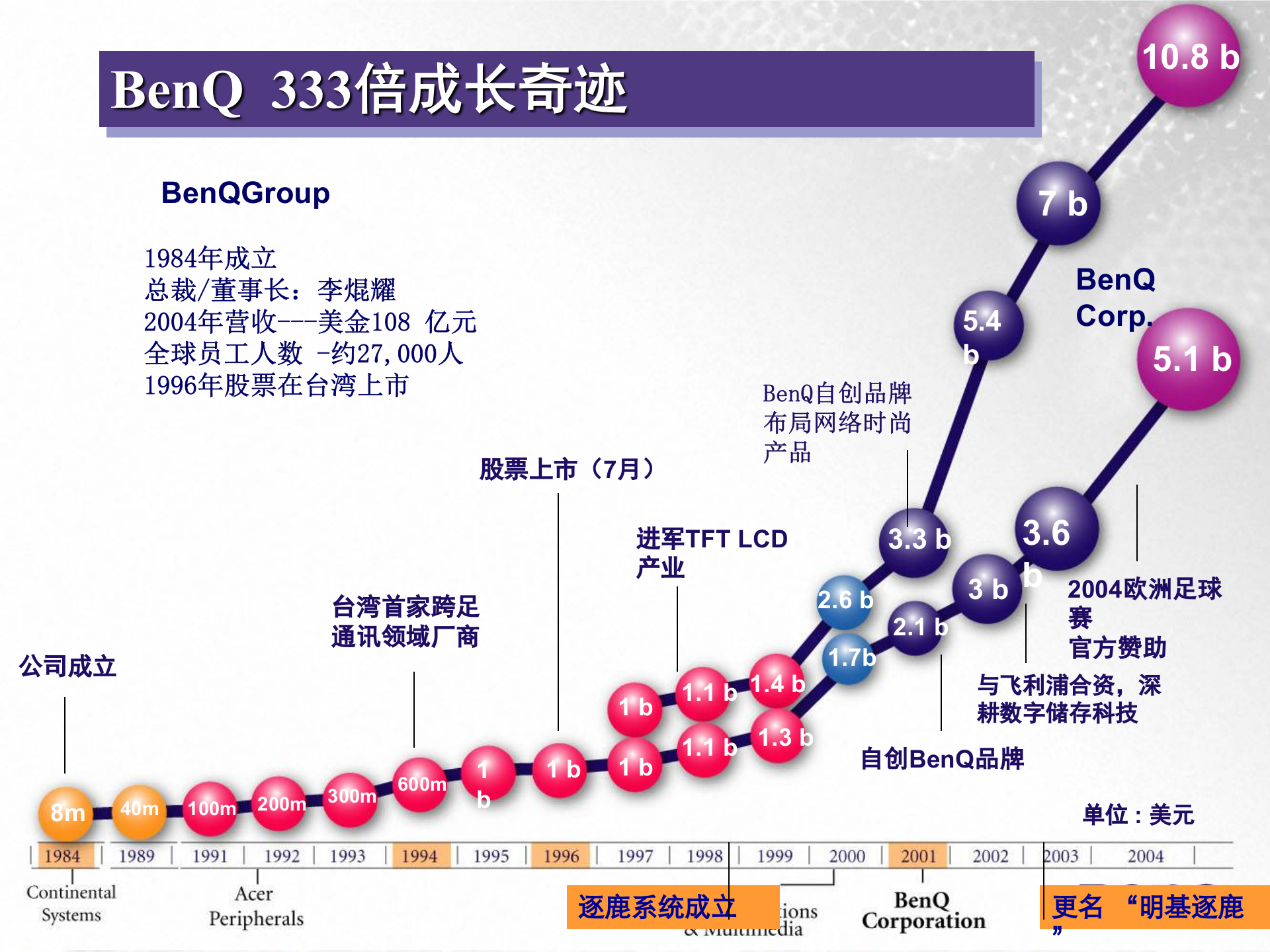 明基逐鹿MES解决方案_ITIL之家(www.itilzj.com)_.PPT 第3页