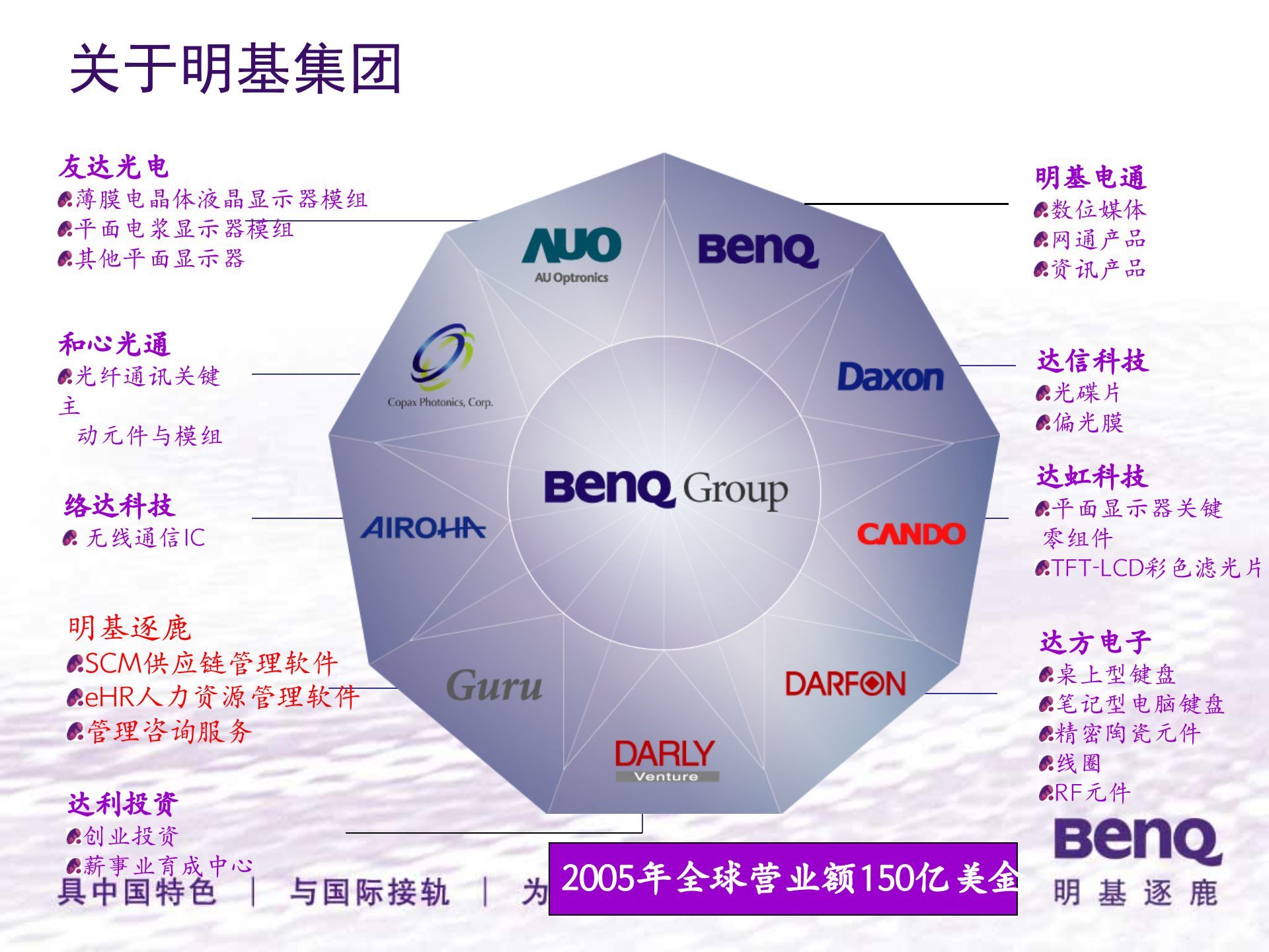 明基逐鹿MES解决方案_ITIL之家(www.itilzj.com)_.PPT 第4页