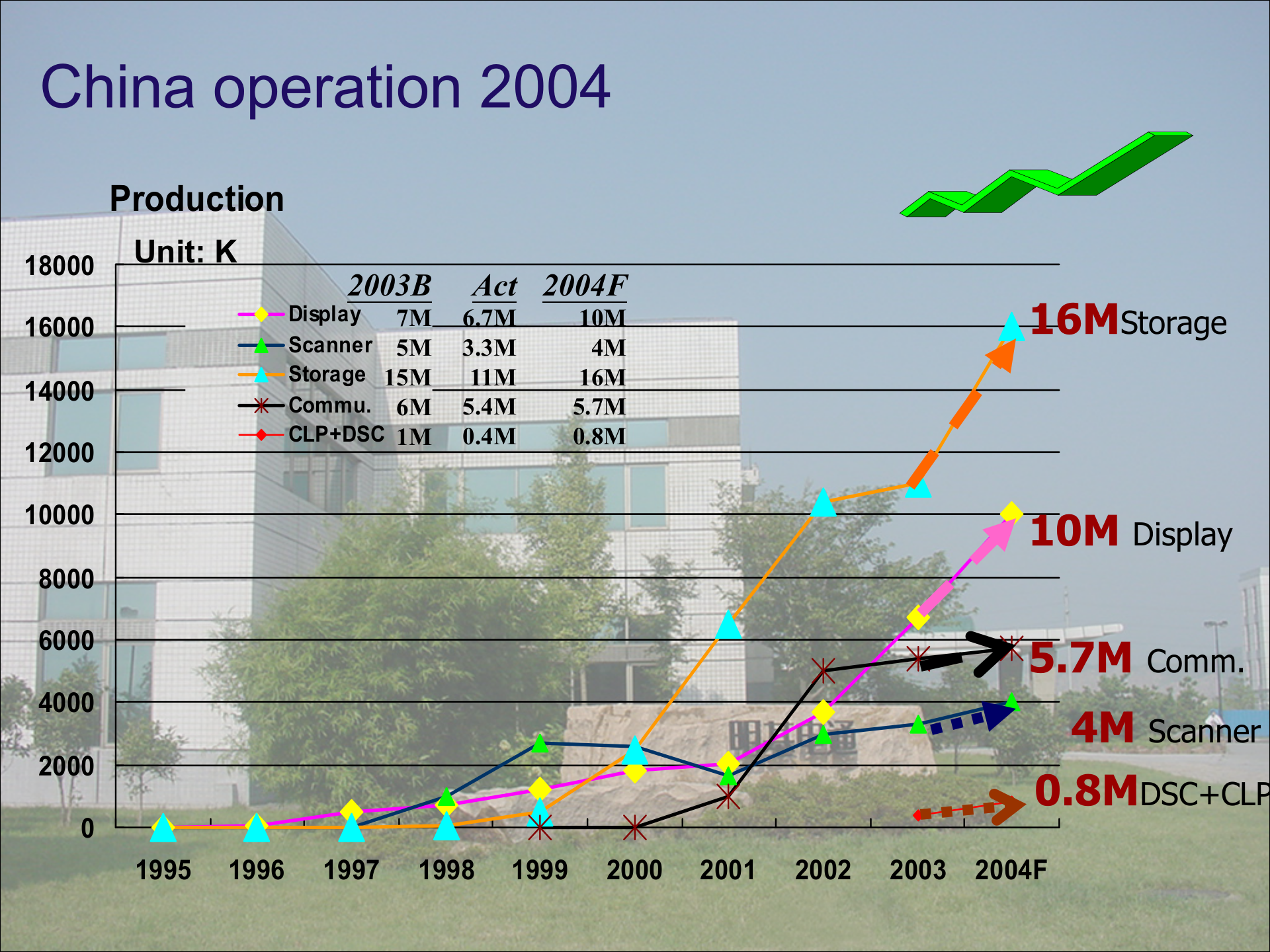 明基逐鹿MES解决方案_ITIL之家(www.itilzj.com)_.PPT 第5页
