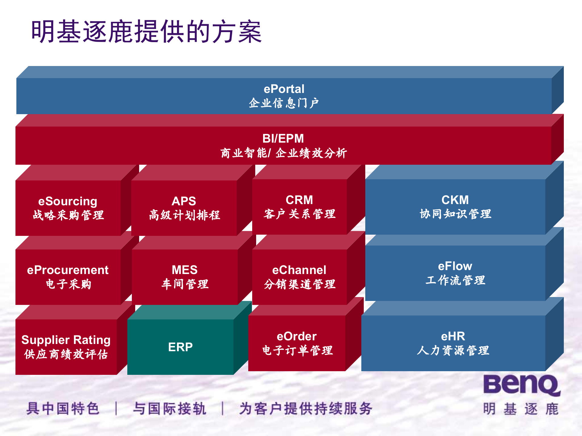 明基逐鹿MES解决方案_ITIL之家(www.itilzj.com)_.PPT 第10页