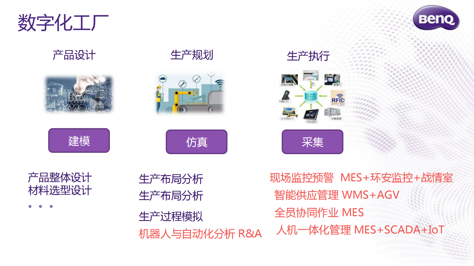 明基数字化工厂智慧解决方案_ITIL之家(www.itilzj.com)_.PDF 第2页