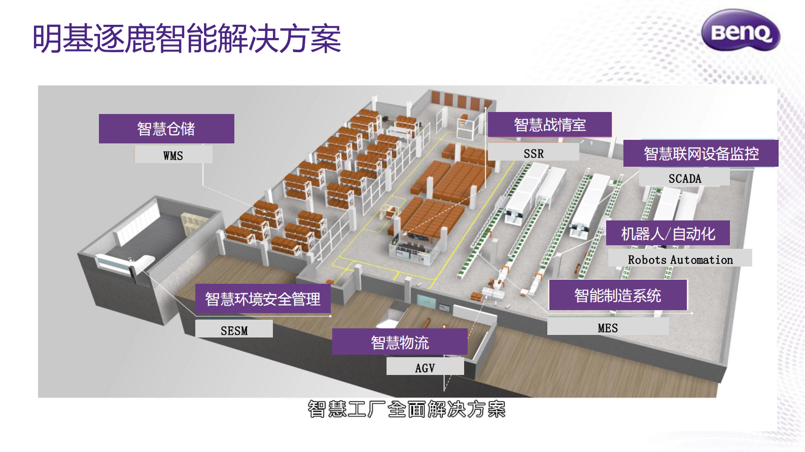 明基数字化工厂智慧解决方案_ITIL之家(www.itilzj.com)_.PDF 第3页