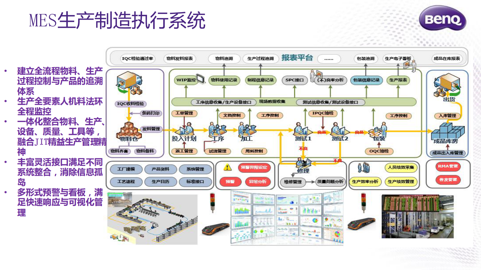 明基数字化工厂智慧解决方案_ITIL之家(www.itilzj.com)_.PDF 第8页