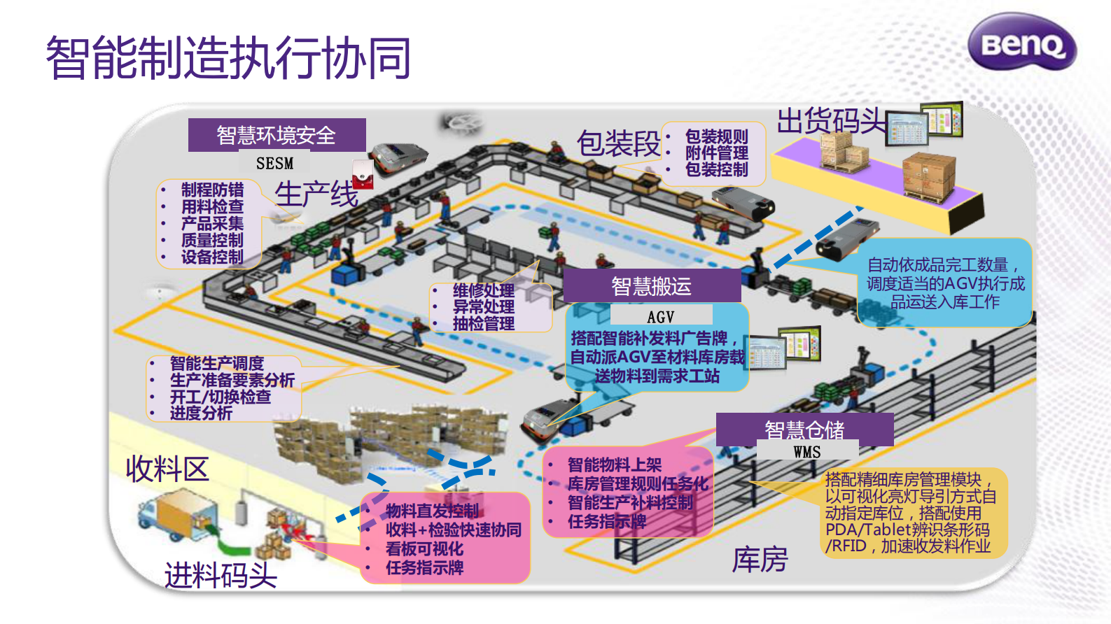 明基数字化工厂智慧解决方案_ITIL之家(www.itilzj.com)_.PDF 第9页
