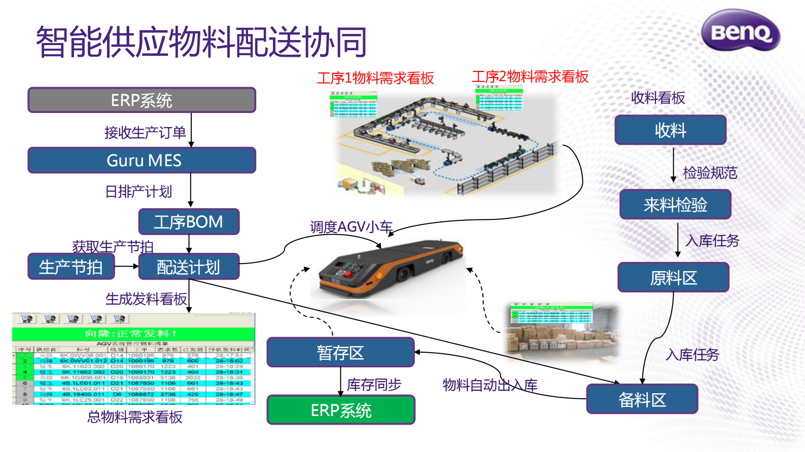 明基数字化工厂智慧解决方案_ITIL之家(www.itilzj.com)_.PDF 第10页