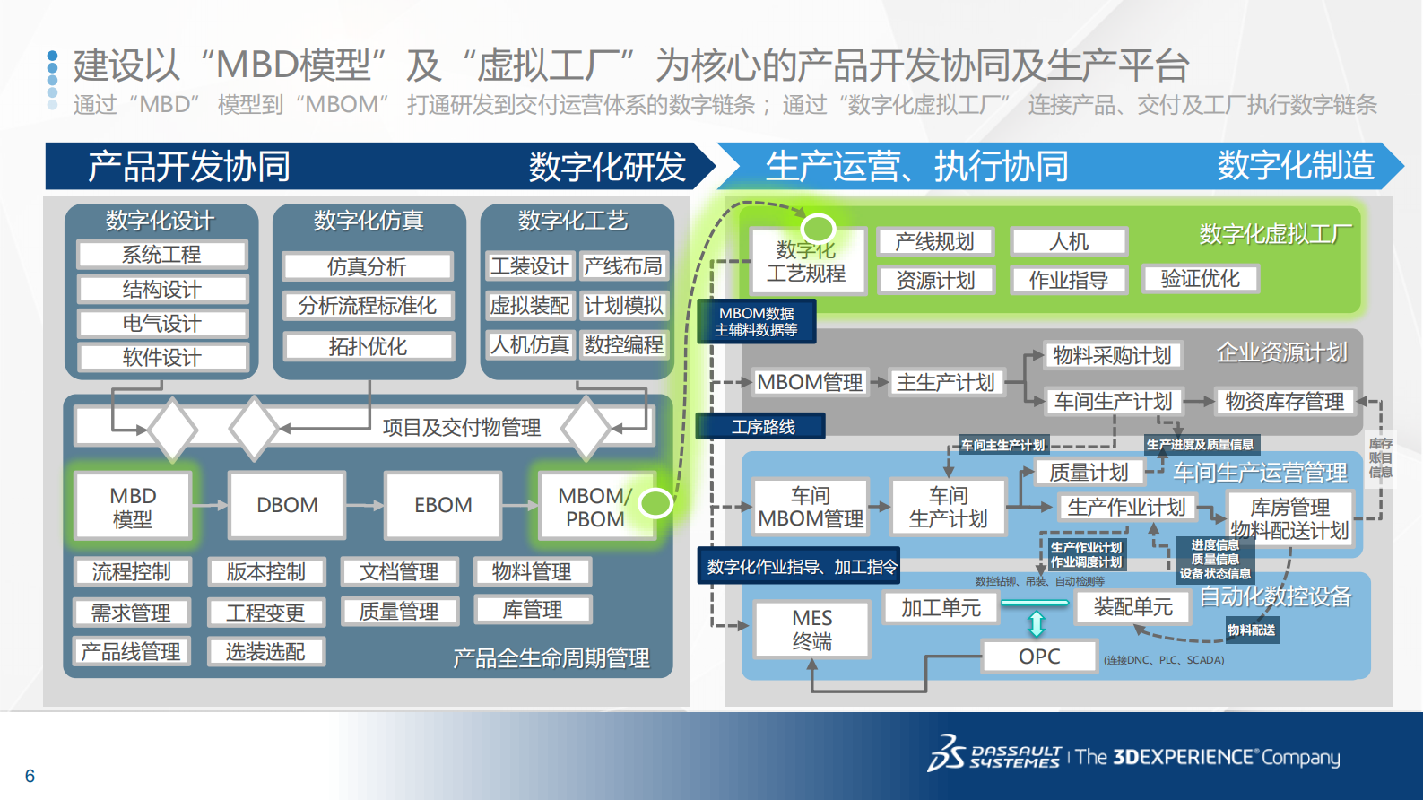 面向智能制造的数字化企业转型路线图_ITIL之家(www.itilzj.com)_.PDF 第6页