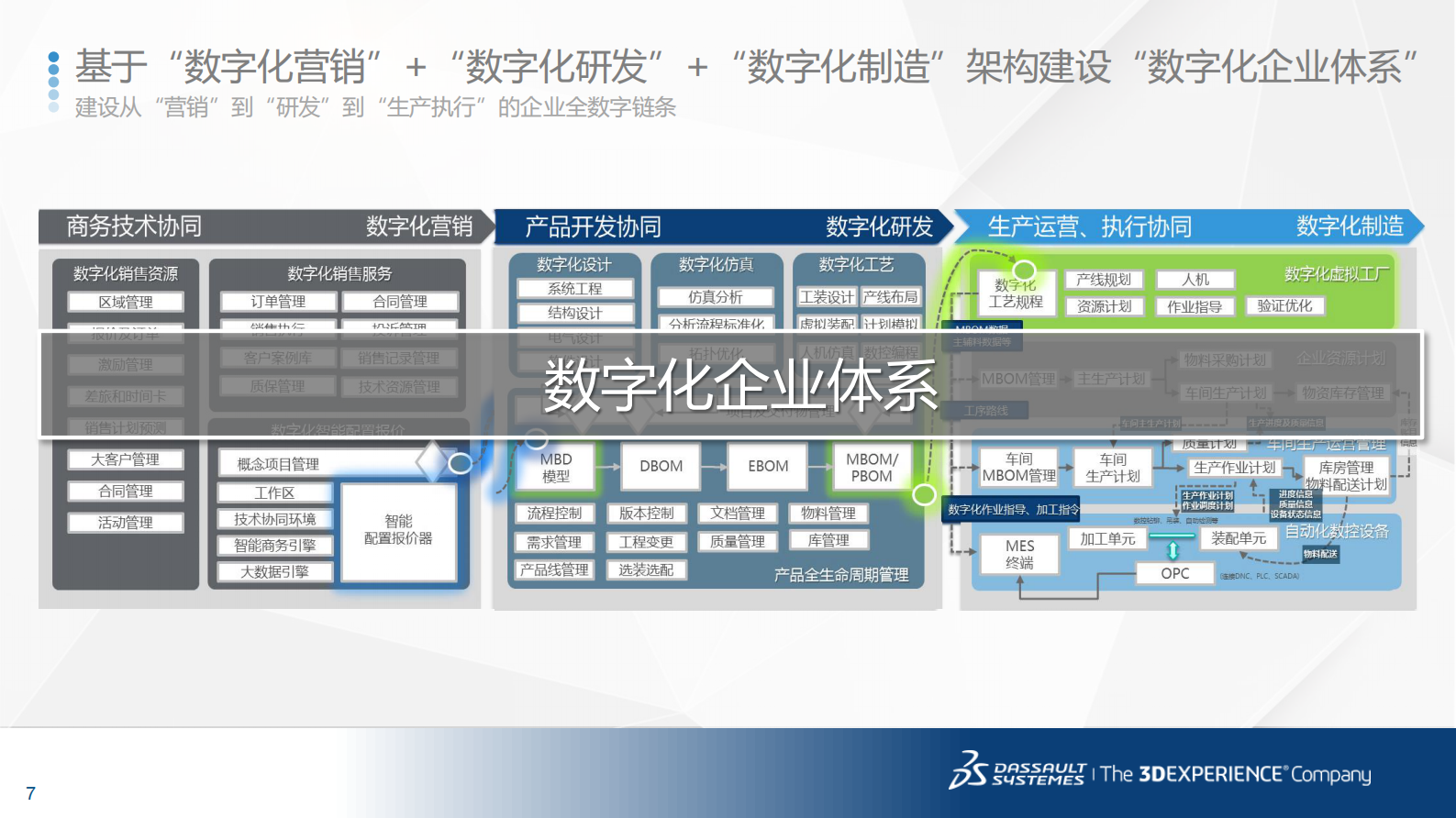 面向智能制造的数字化企业转型路线图_ITIL之家(www.itilzj.com)_.PDF 第7页