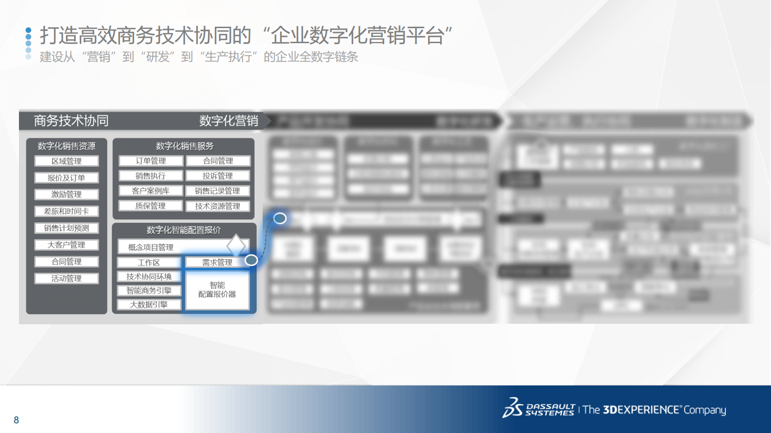 面向智能制造的数字化企业转型路线图_ITIL之家(www.itilzj.com)_.PDF 第8页