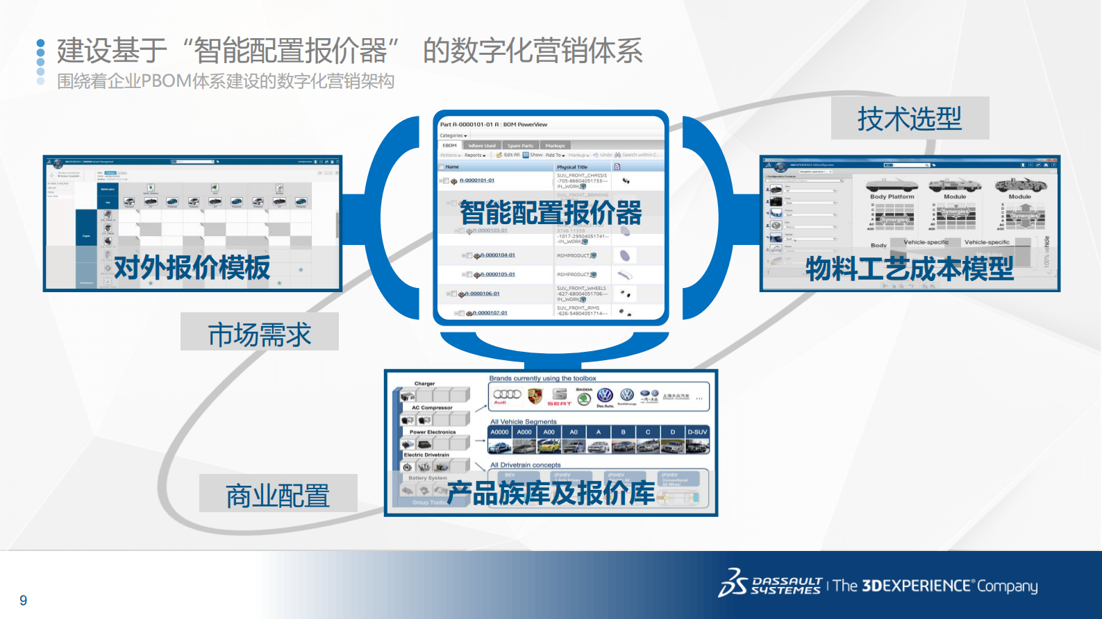 面向智能制造的数字化企业转型路线图_ITIL之家(www.itilzj.com)_.PDF 第9页