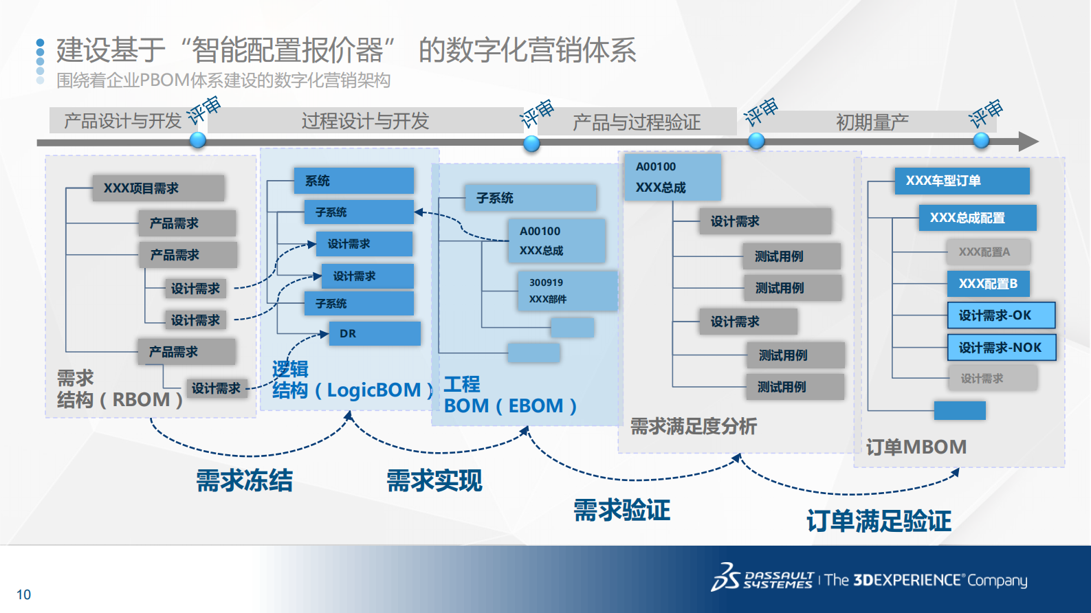 面向智能制造的数字化企业转型路线图_ITIL之家(www.itilzj.com)_.PDF 第10页