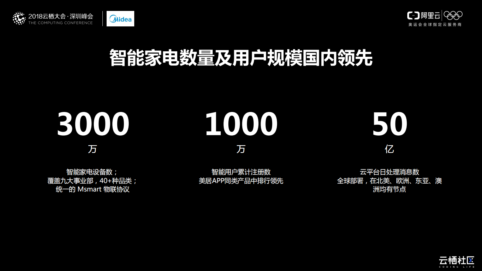 美的物联平台的云上实践与应用_ITIL之家(www.itilzj.com)_.PDF 第4页