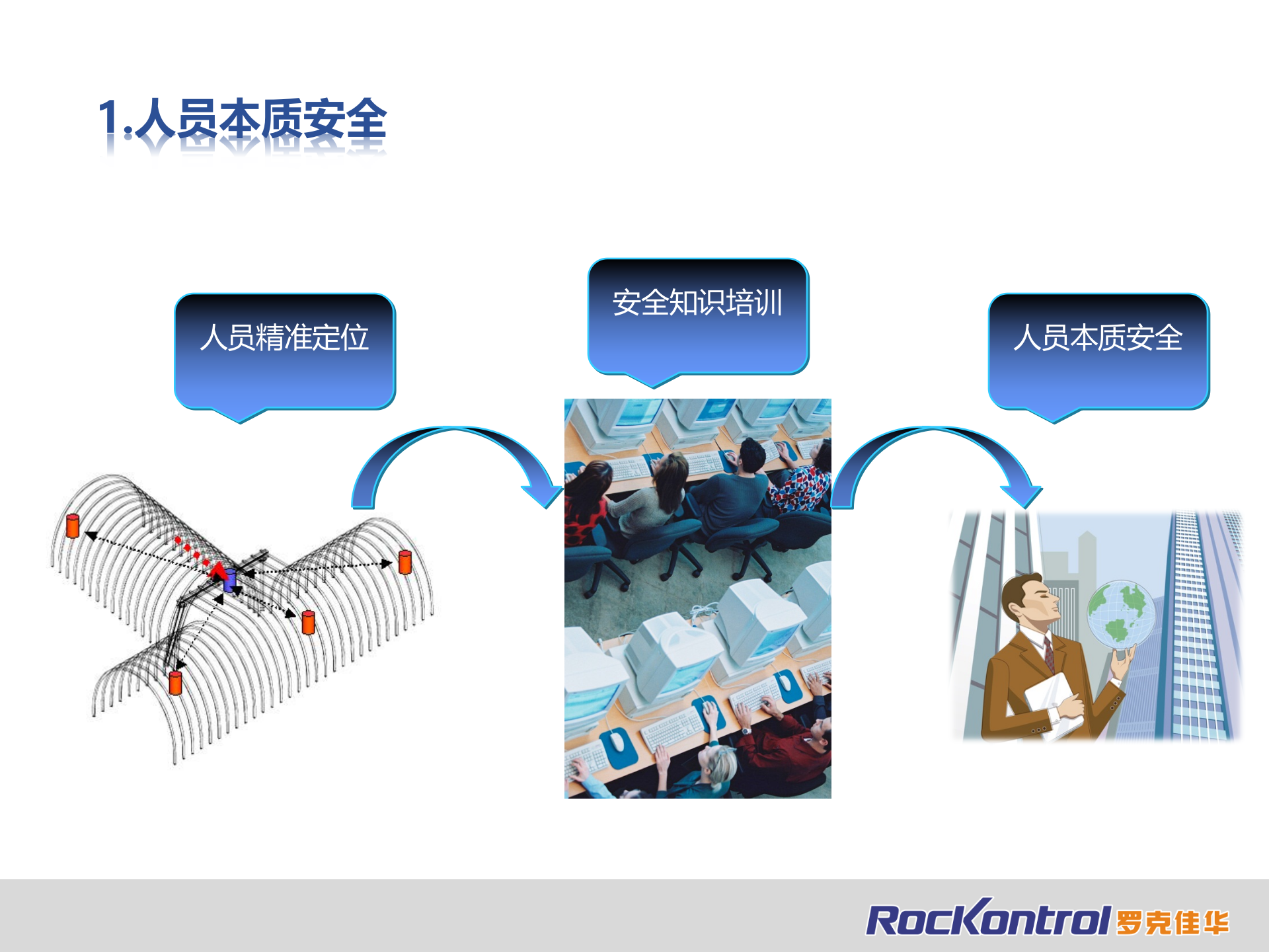 煤炭物联网整体解决方案_ITIL之家(www.itilzj.com)_.PPTX 第6页