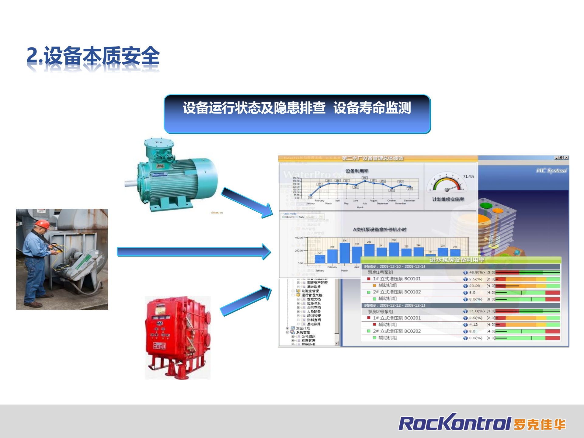 煤炭物联网整体解决方案_ITIL之家(www.itilzj.com)_.PPTX 第7页