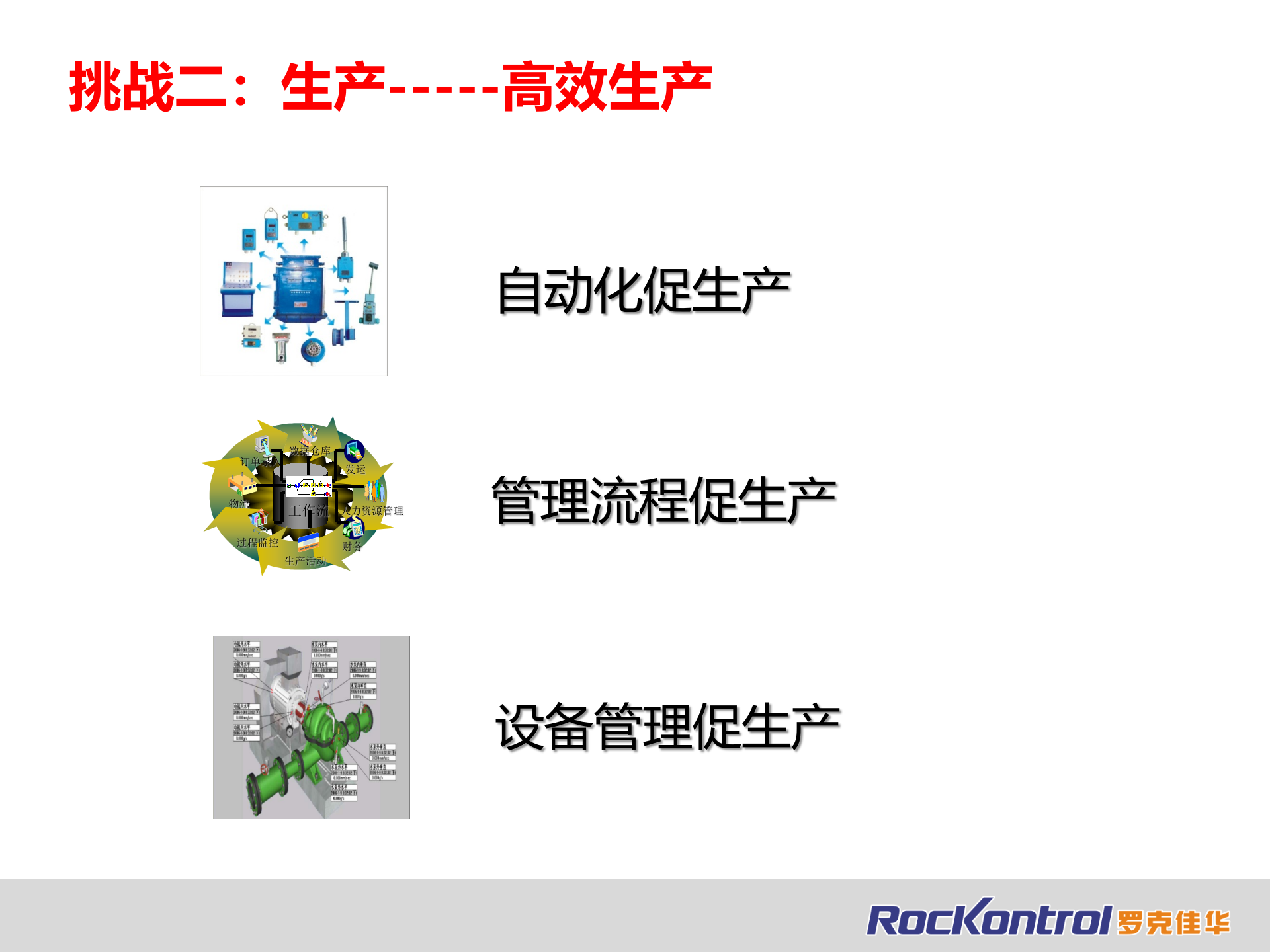 煤炭物联网整体解决方案_ITIL之家(www.itilzj.com)_.PPTX 第10页