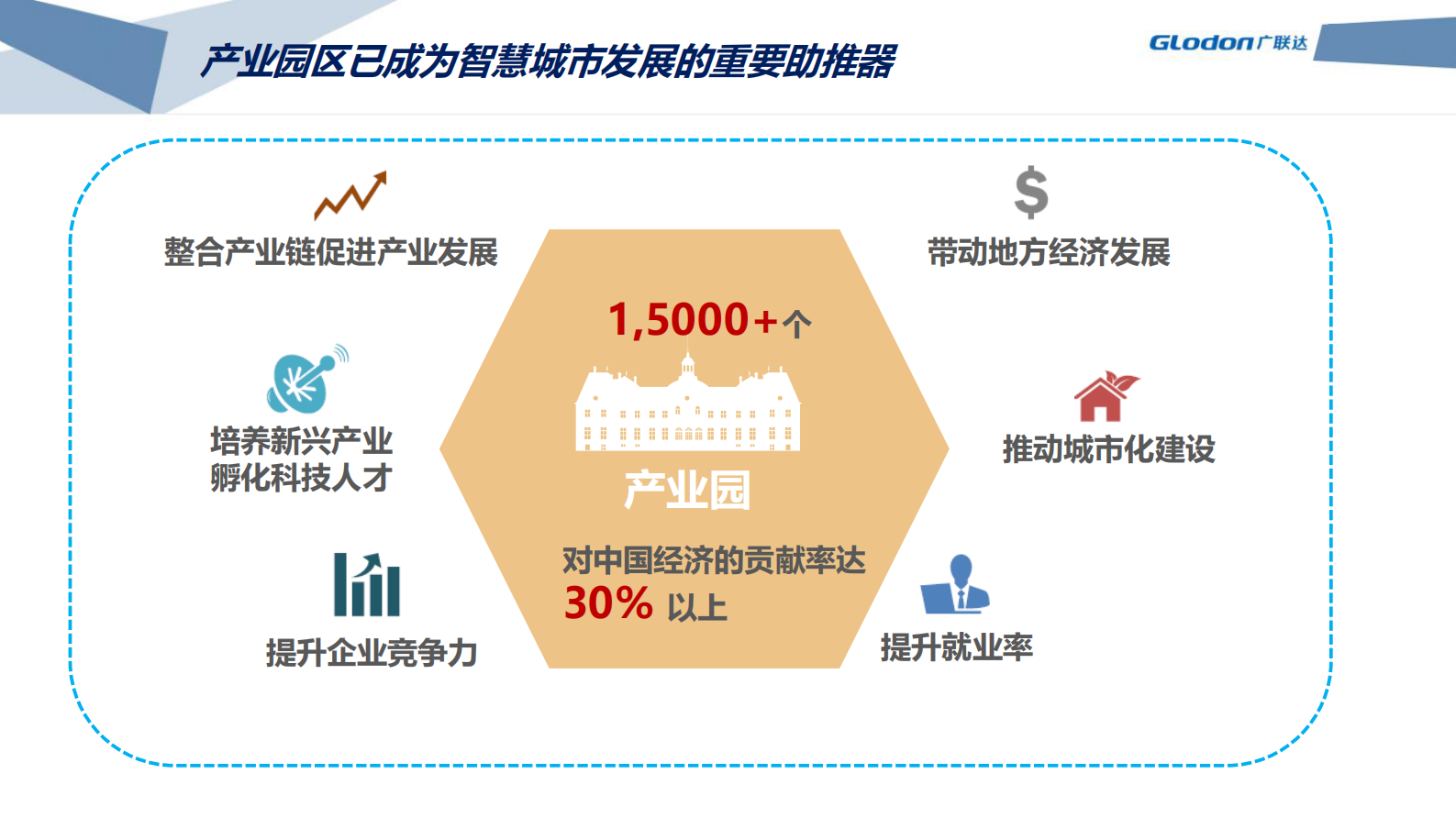 绿色、智慧生态产业园解决方案_ITIL之家(www.itilzj.com)_.PDF 第3页