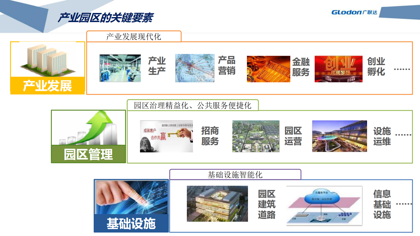 绿色、智慧生态产业园解决方案_ITIL之家(www.itilzj.com)_.PDF 第5页
