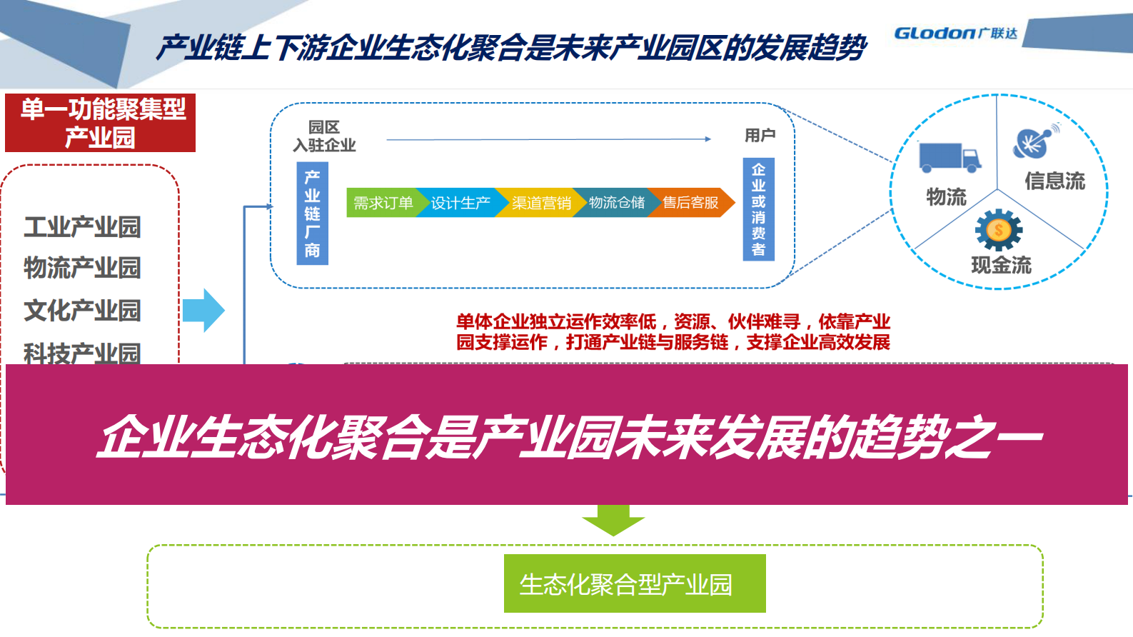 绿色、智慧生态产业园解决方案_ITIL之家(www.itilzj.com)_.PDF 第6页