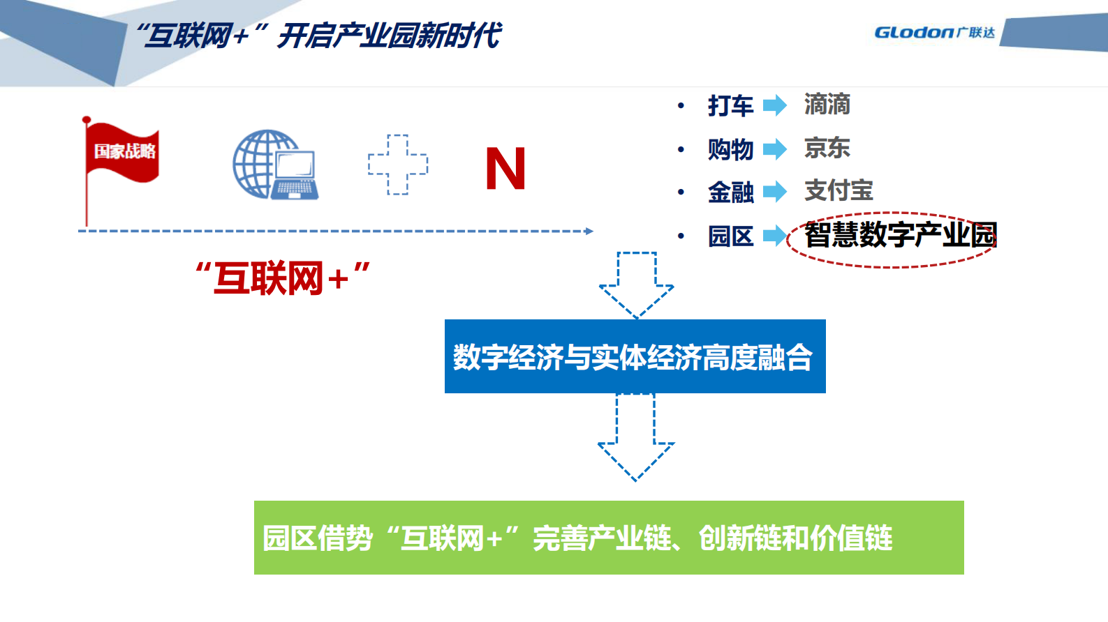 绿色、智慧生态产业园解决方案_ITIL之家(www.itilzj.com)_.PDF 第7页