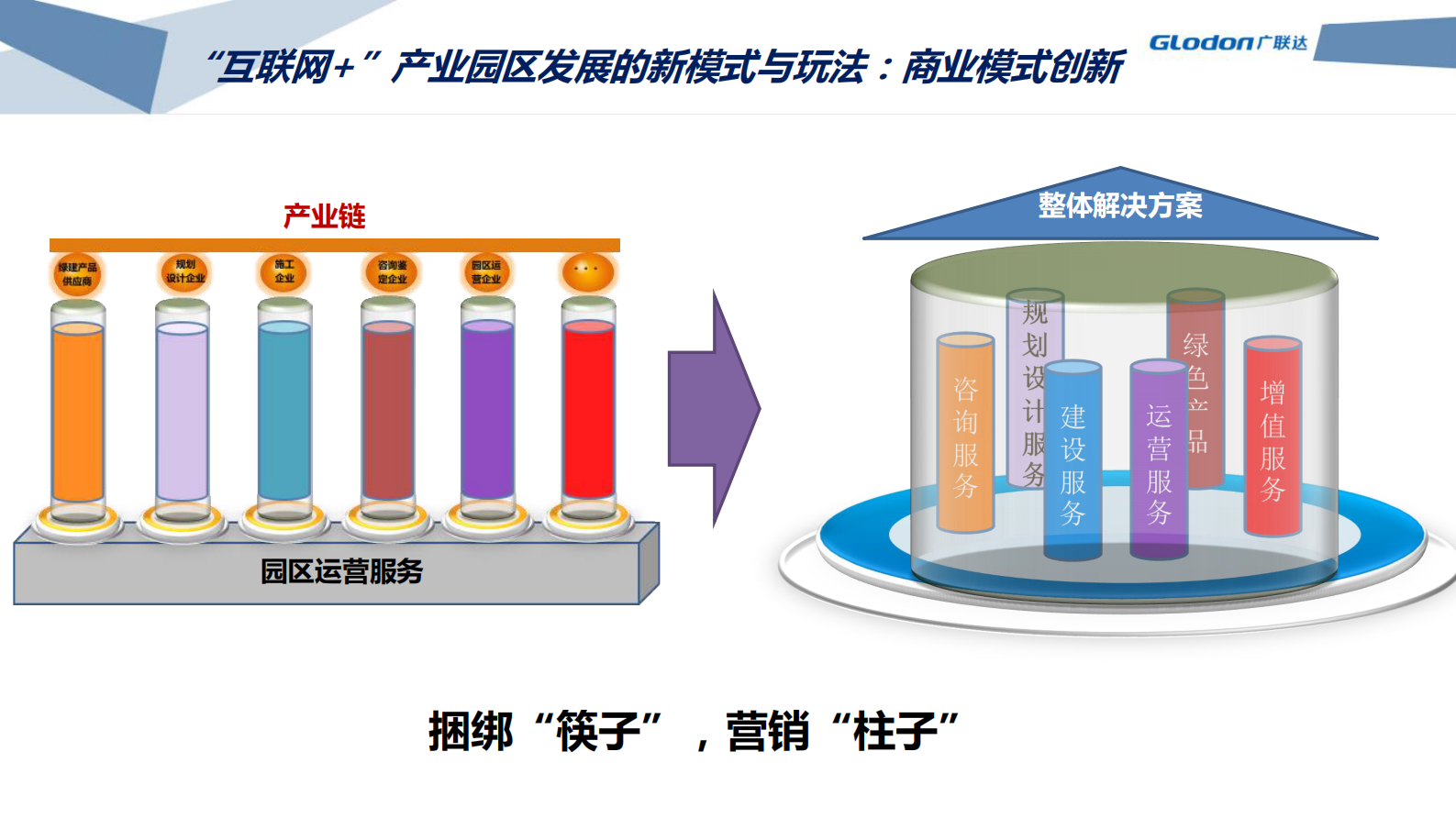 绿色、智慧生态产业园解决方案_ITIL之家(www.itilzj.com)_.PDF 第8页