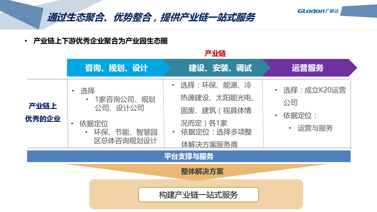 绿色、智慧生态产业园解决方案_ITIL之家(www.itilzj.com)_.PDF 第9页