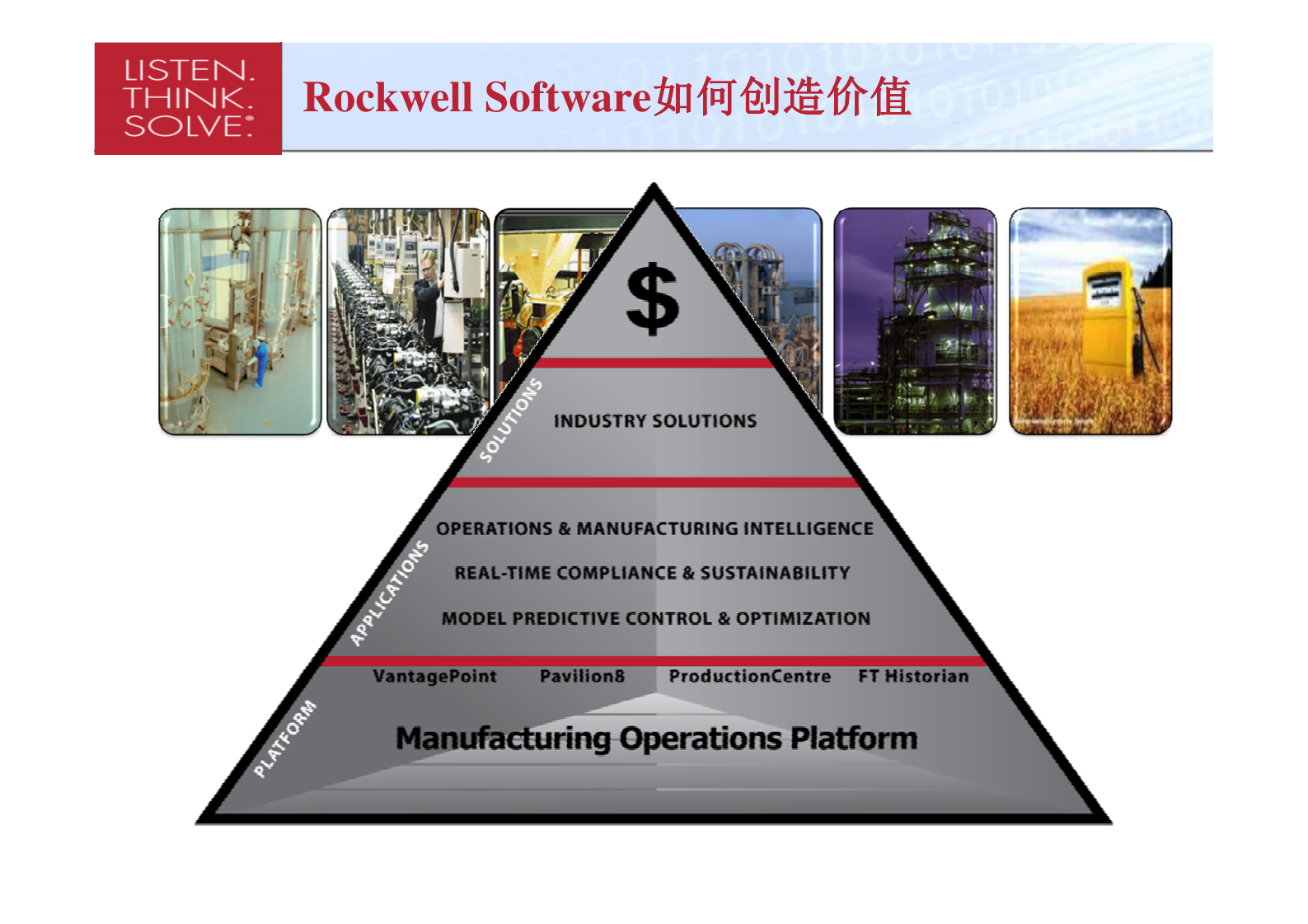 罗克韦尔MES行业套件解决方案_ITIL之家(www.itilzj.com)_.PDF 第2页