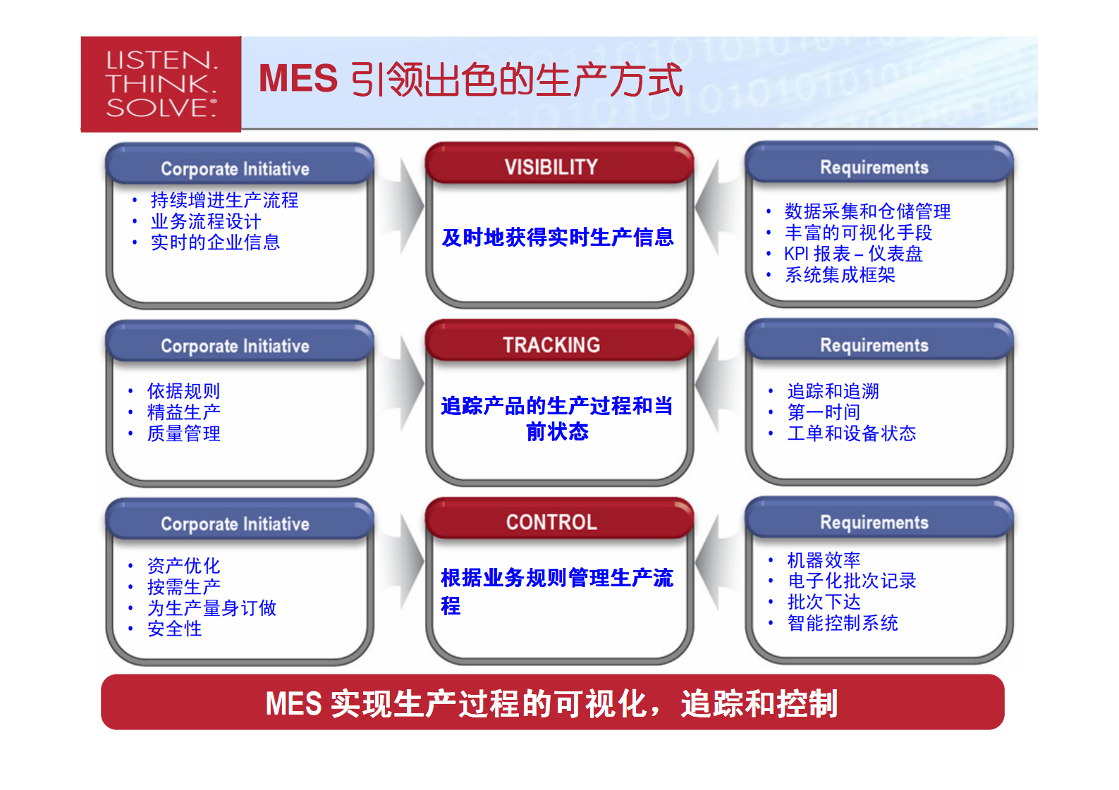罗克韦尔MES行业套件解决方案_ITIL之家(www.itilzj.com)_.PDF 第6页