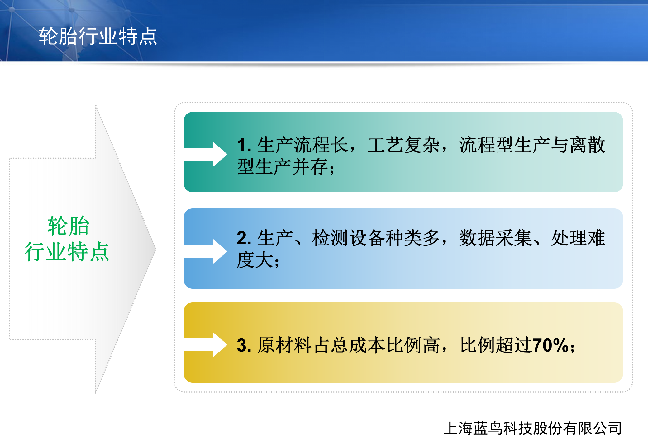 轮胎行业MES解决方案介绍_ITIL之家(www.itilzj.com)_.PPTX 第10页