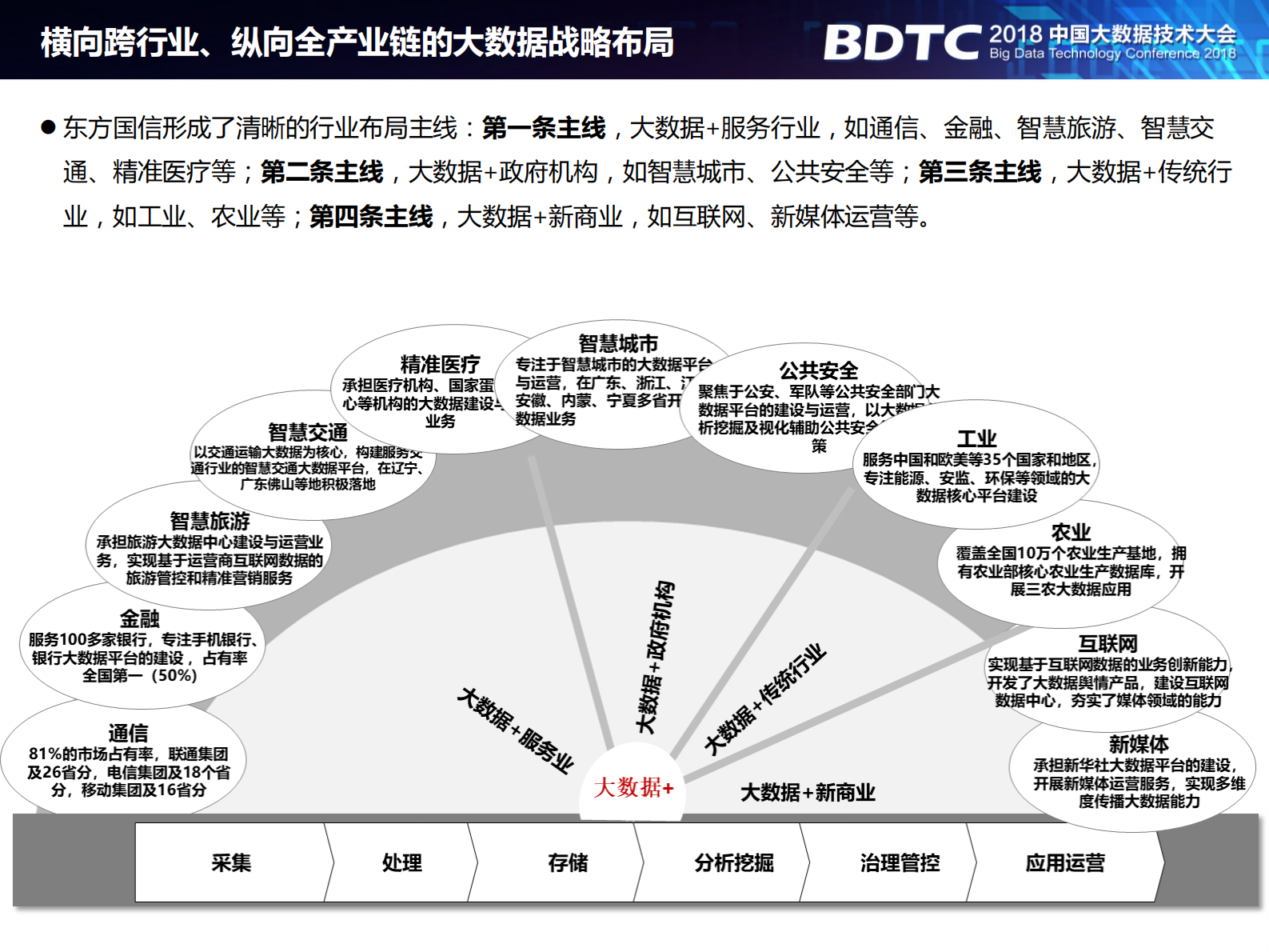 两化充分融合：工业互联网平台关键功能点_ITIL之家(www.itilzj.com)_.PDF 第3页
