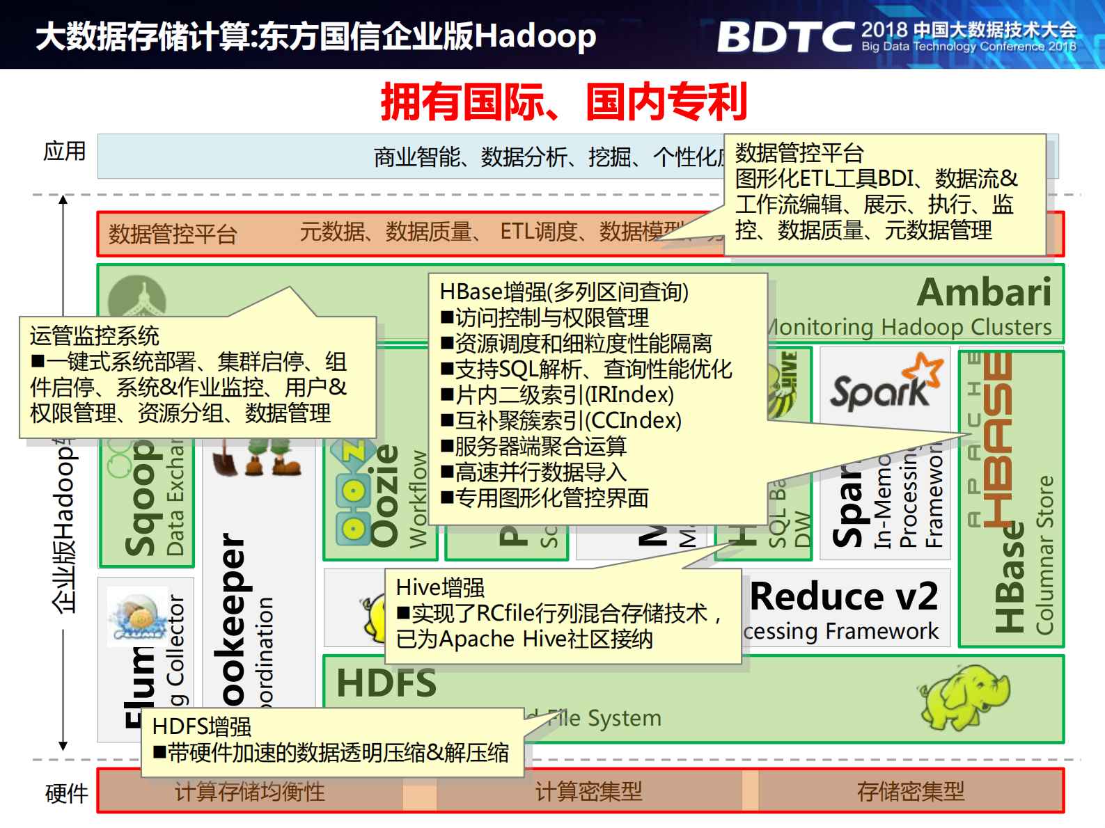 两化充分融合：工业互联网平台关键功能点_ITIL之家(www.itilzj.com)_.PDF 第4页