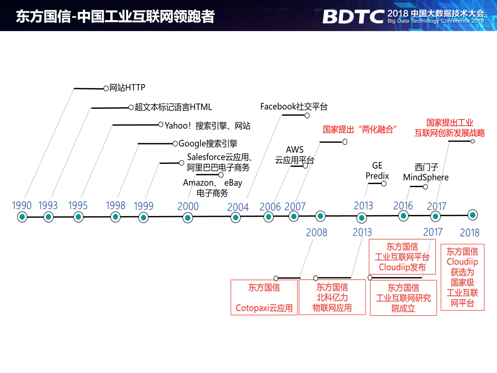两化充分融合：工业互联网平台关键功能点_ITIL之家(www.itilzj.com)_.PDF 第8页