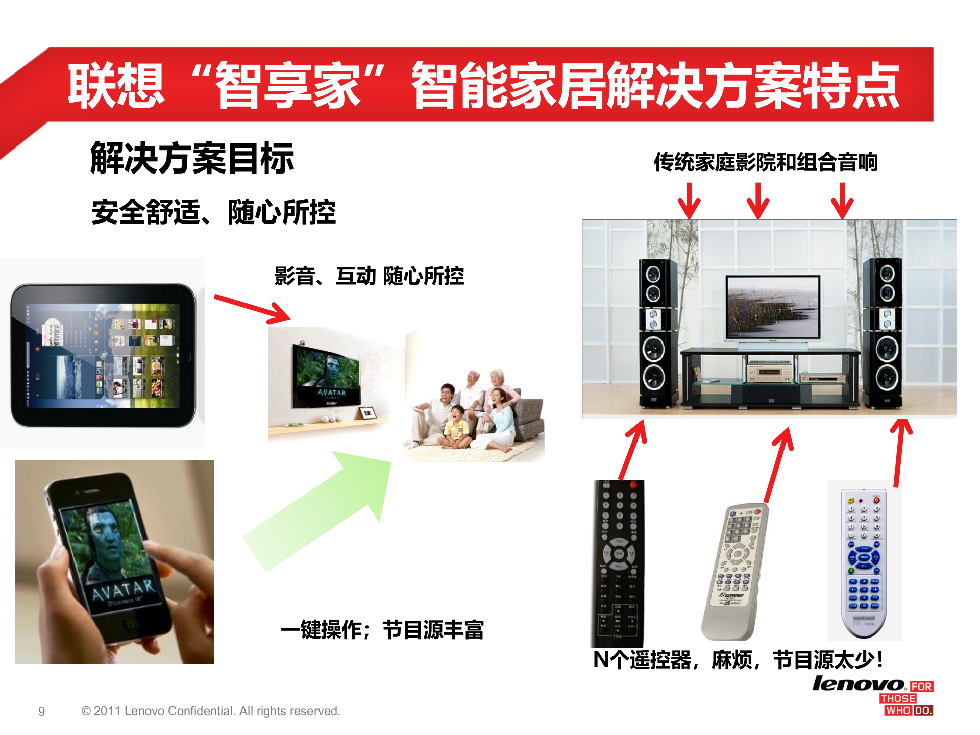 联想“智享家”智能家居业务_ITIL之家(www.itilzj.com)_.PPT 第9页