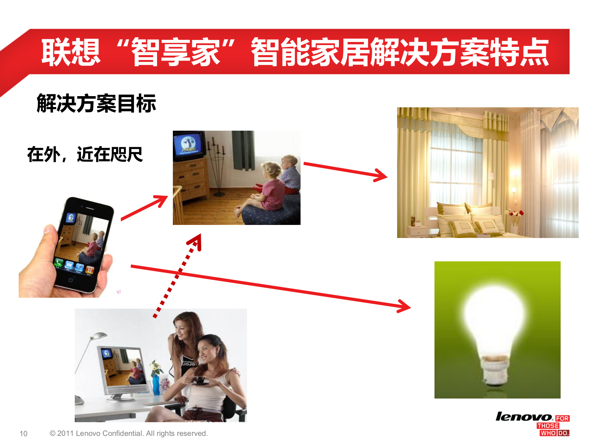 联想“智享家”智能家居业务_ITIL之家(www.itilzj.com)_.PPT 第10页