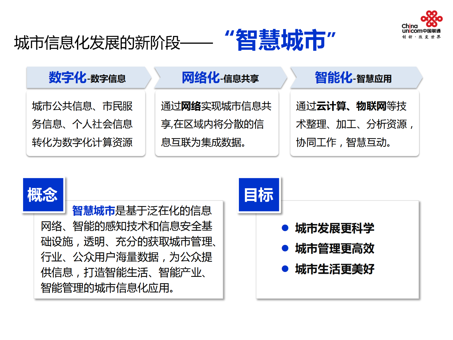 联通智慧城市工作思路与规划_ITIL之家(www.itilzj.com)_.PDF 第3页