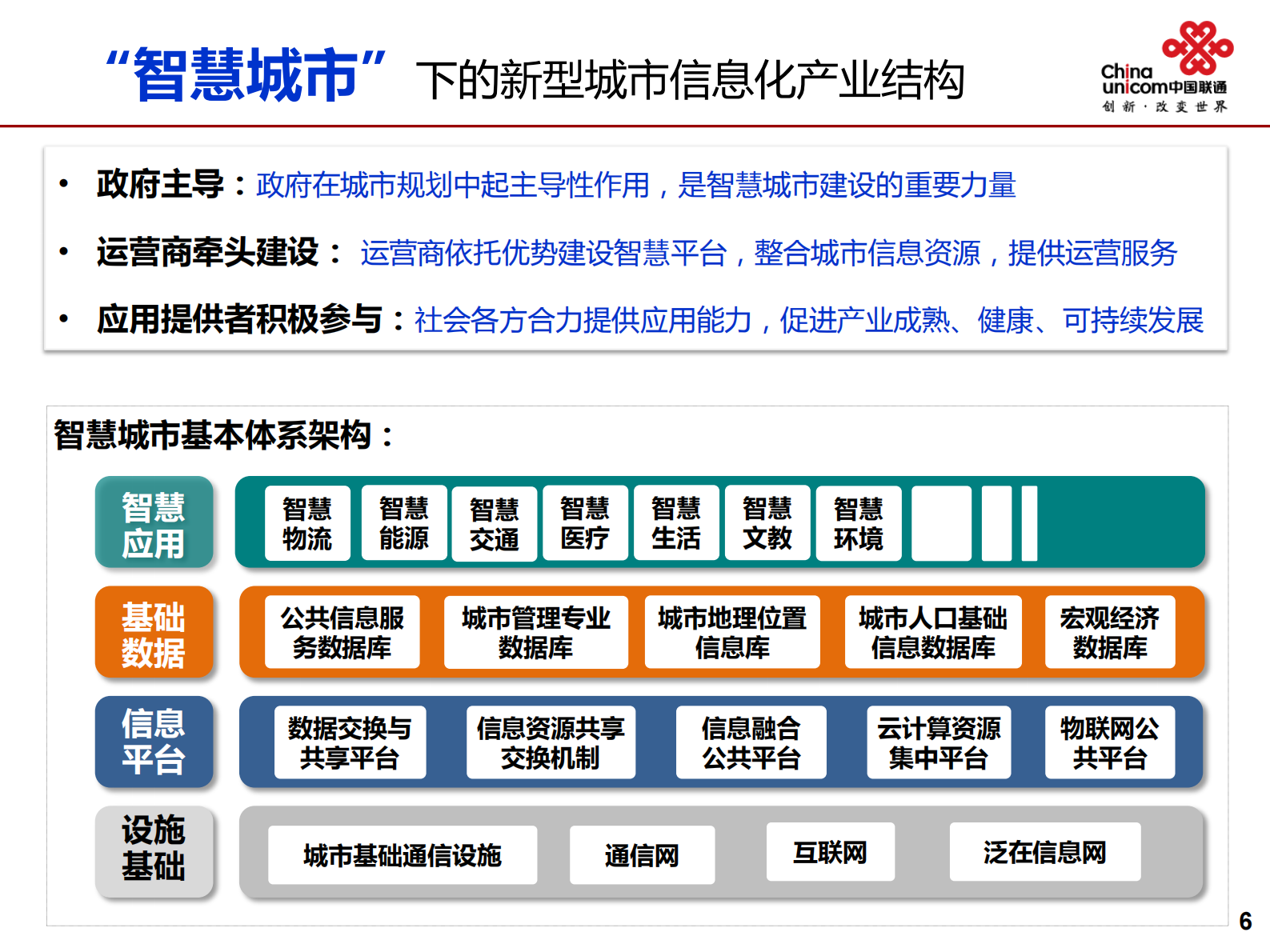 联通智慧城市工作思路与规划_ITIL之家(www.itilzj.com)_.PDF 第7页