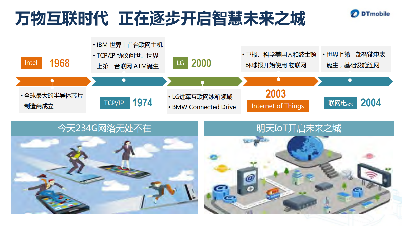 联接无限携手未来物联网解决方案_ITIL之家(www.itilzj.com)_.PDF 第3页