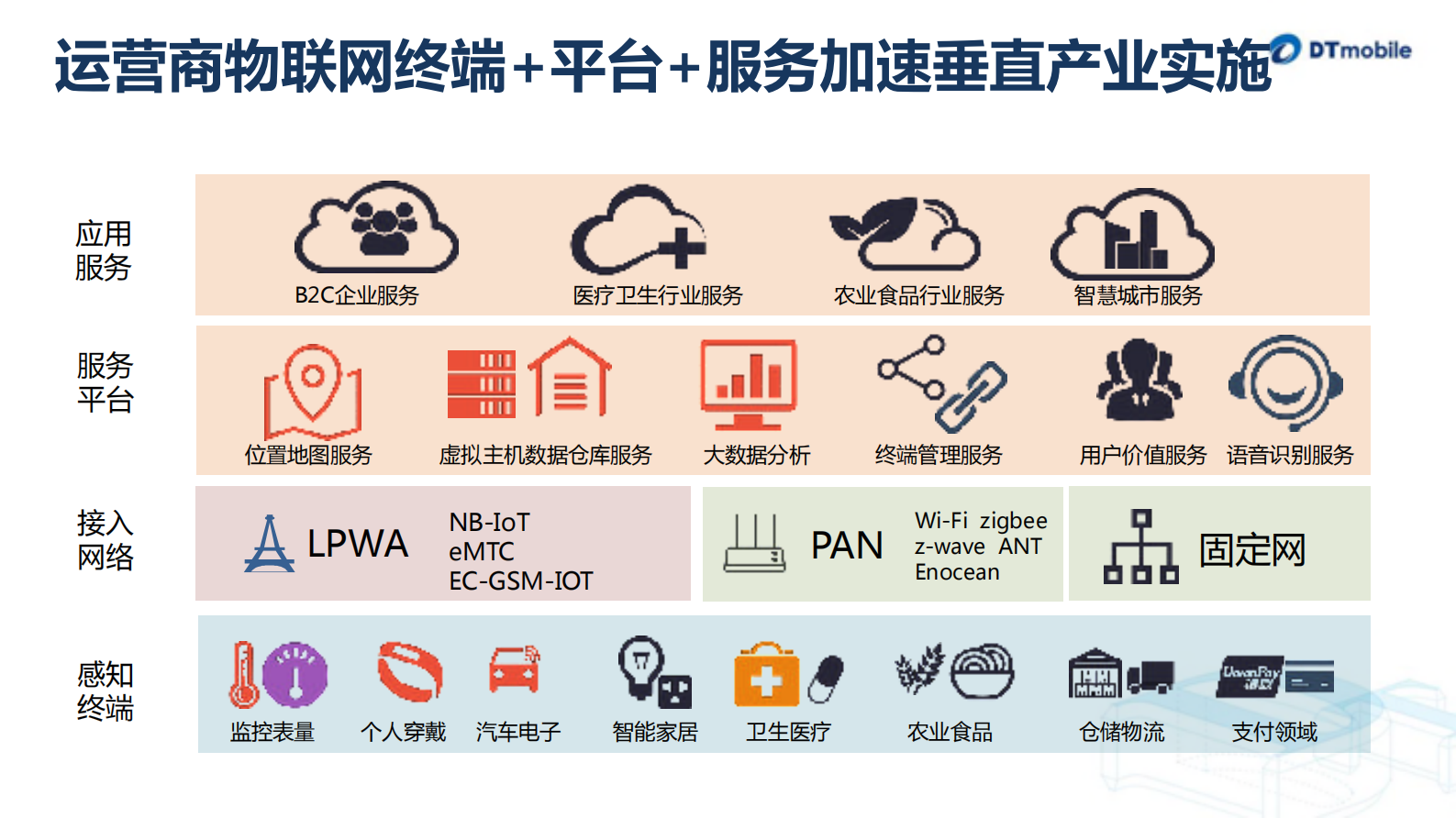 联接无限携手未来物联网解决方案_ITIL之家(www.itilzj.com)_.PDF 第5页