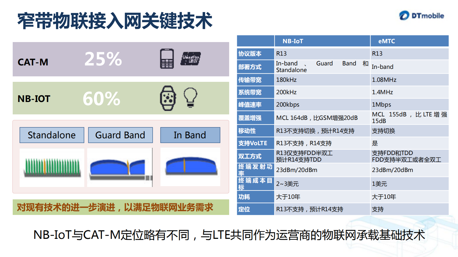 联接无限携手未来物联网解决方案_ITIL之家(www.itilzj.com)_.PDF 第8页
