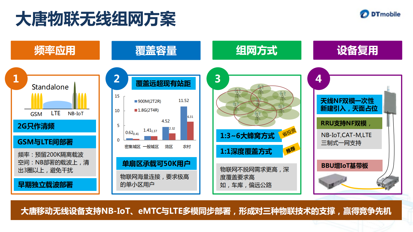 联接无限携手未来物联网解决方案_ITIL之家(www.itilzj.com)_.PDF 第9页