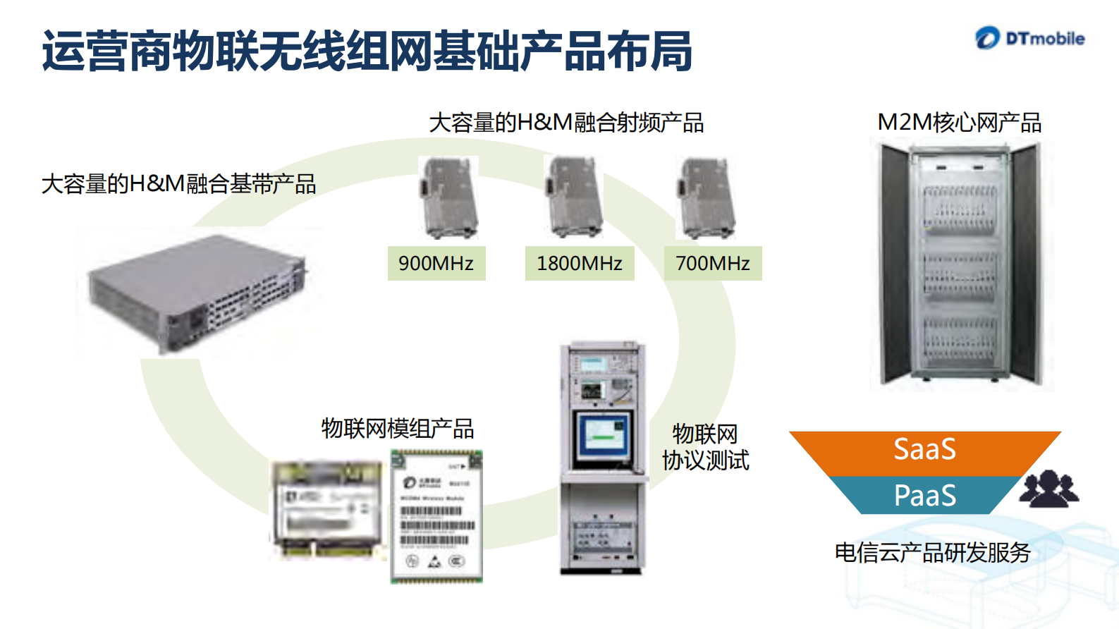 联接无限携手未来物联网解决方案_ITIL之家(www.itilzj.com)_.PDF 第10页