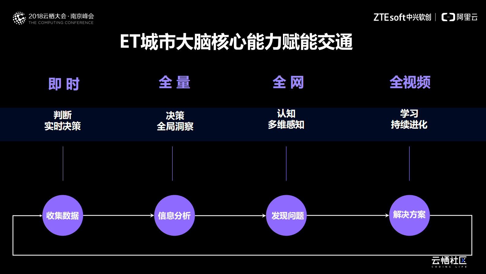 连接现实与虚拟世界的AI交通指挥官_ITIL之家(www.itilzj.com)_.PDF 第4页