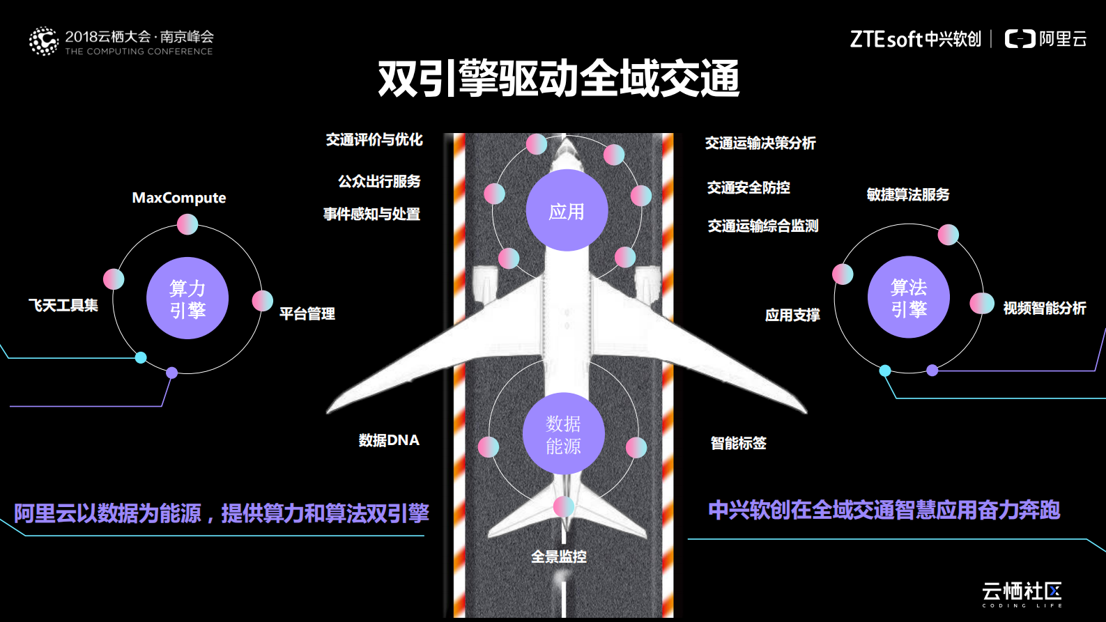 连接现实与虚拟世界的AI交通指挥官_ITIL之家(www.itilzj.com)_.PDF 第5页