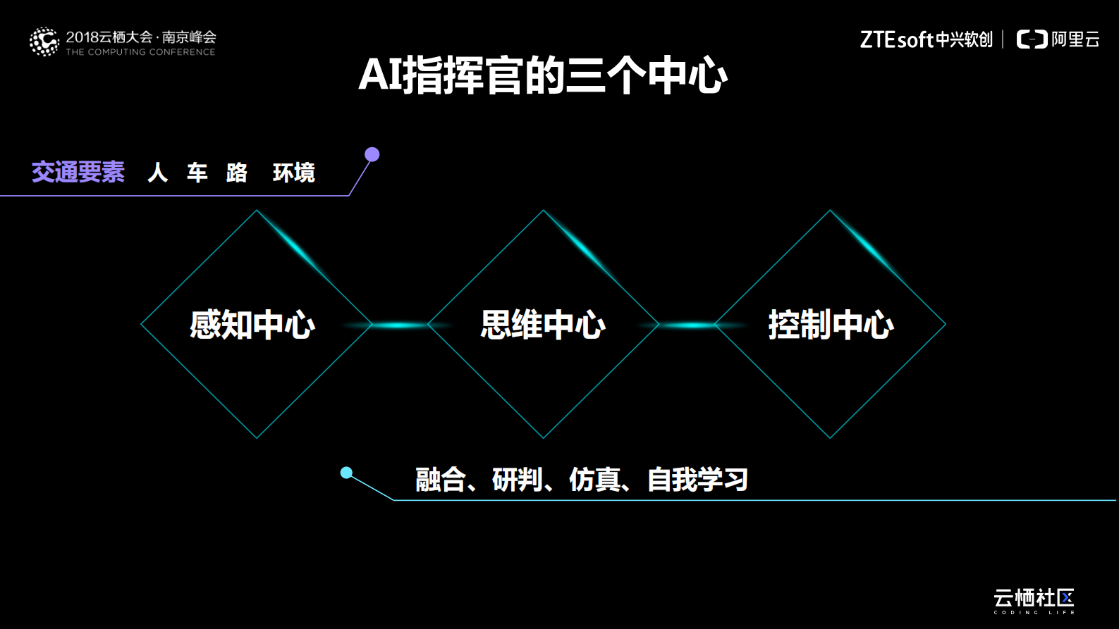 连接现实与虚拟世界的AI交通指挥官_ITIL之家(www.itilzj.com)_.PDF 第7页