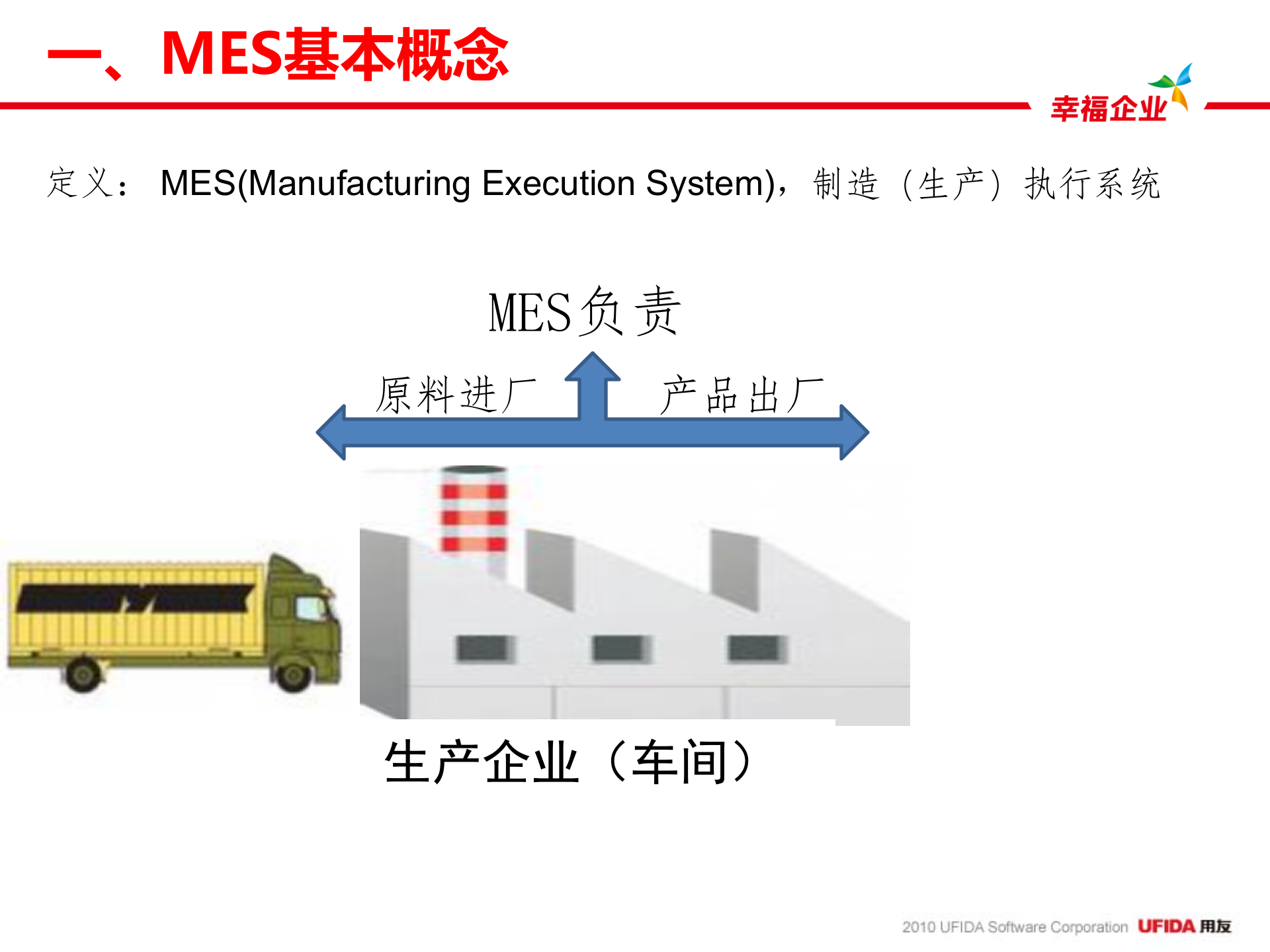离散制造与流程制造MES介绍_ITIL之家(www.itilzj.com)_.PPT 第3页
