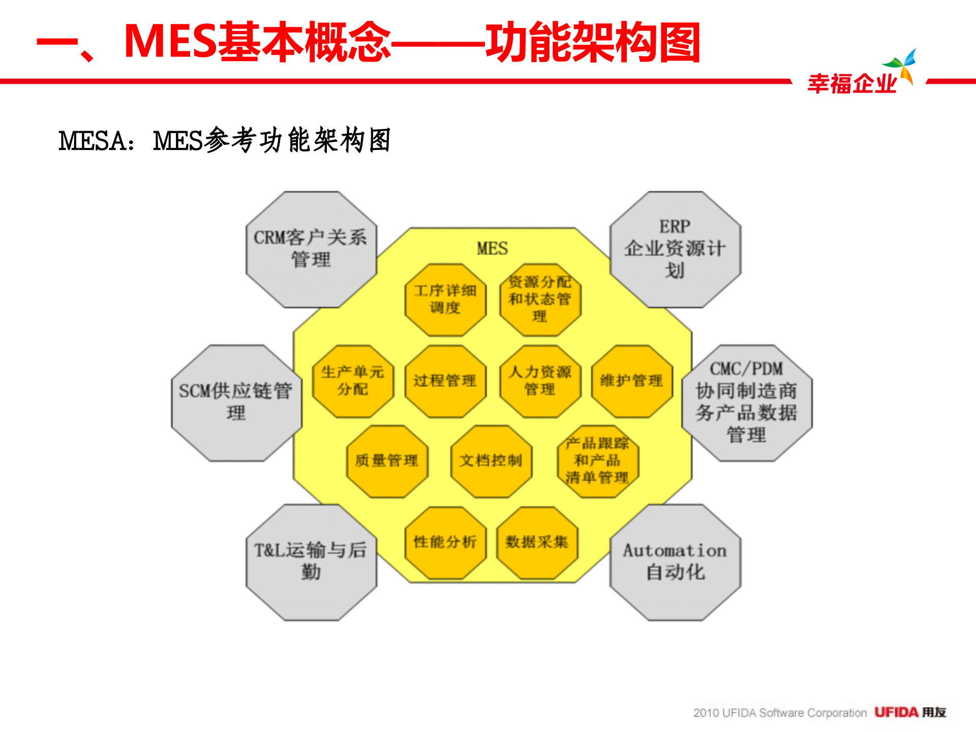 离散制造与流程制造MES介绍_ITIL之家(www.itilzj.com)_.PPT 第5页