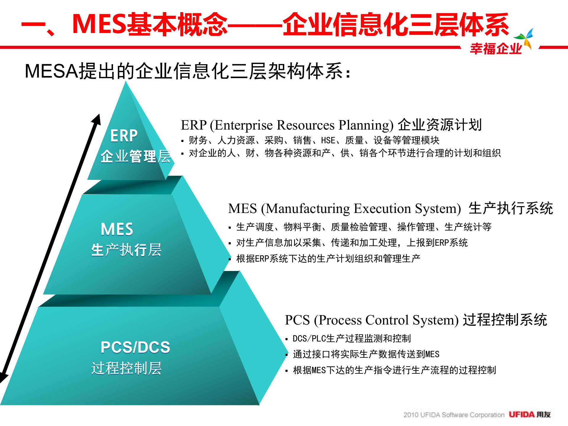 离散制造与流程制造MES介绍_ITIL之家(www.itilzj.com)_.PPT 第6页