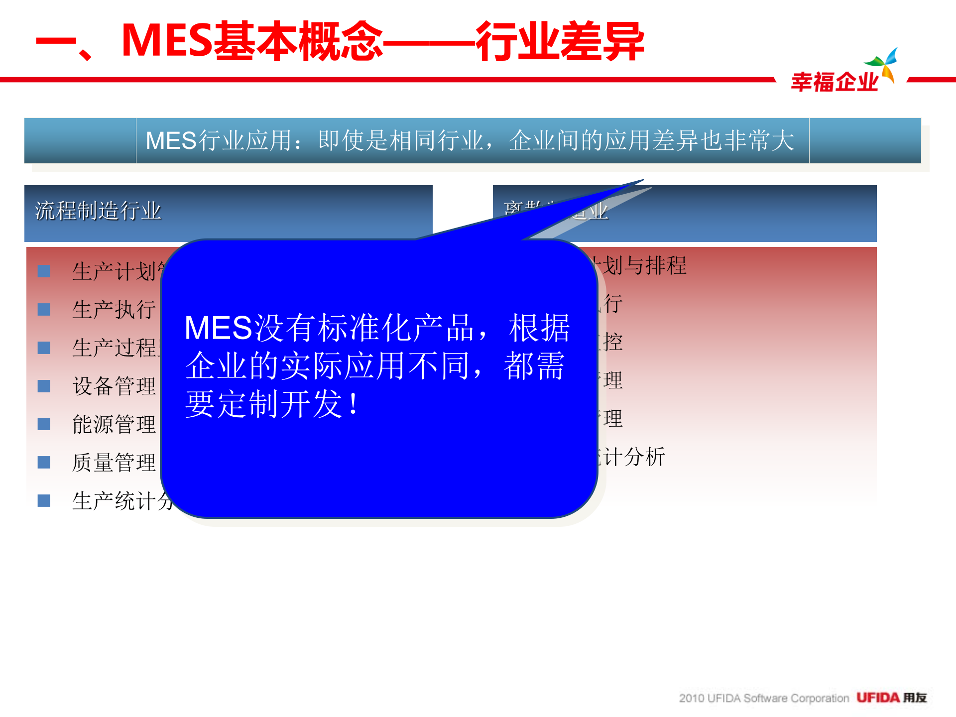 离散制造与流程制造MES介绍_ITIL之家(www.itilzj.com)_.PPT 第7页