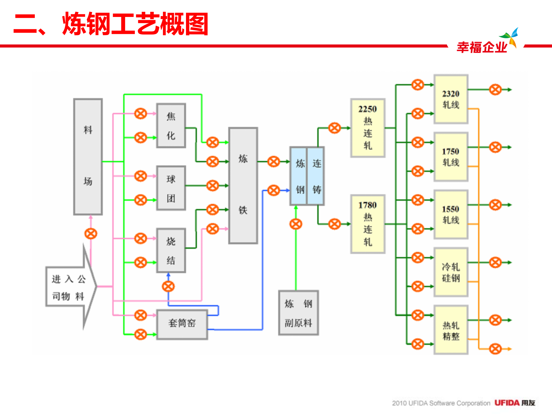 离散制造与流程制造MES介绍_ITIL之家(www.itilzj.com)_.PPT 第10页